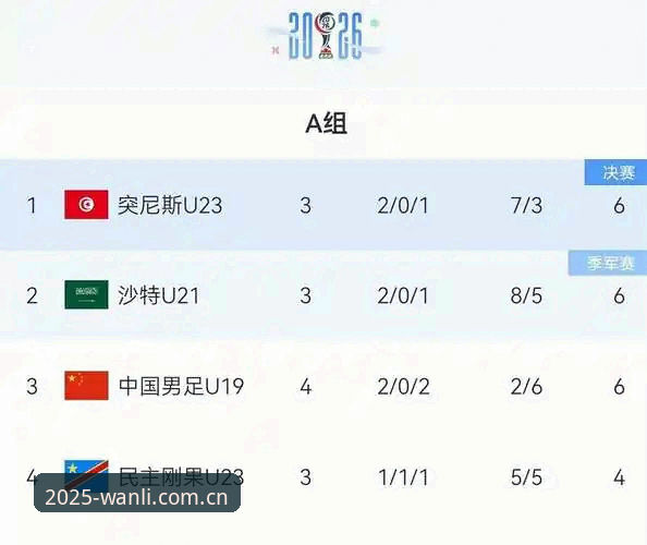 万利官网体育资讯 00后国足土伦杯出局实用复盘:2胜2负背后的数据差距与改进指南